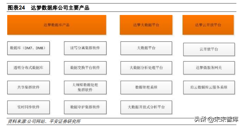 中国软件深度解析：基础软件布局完整，信创工程增长助力
