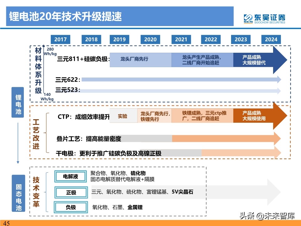 新能源行业投资策略：电动车反转可期，工控和光伏成长值期待
