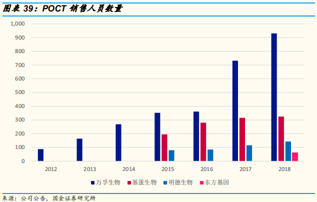 医疗检测专题：即时检测（POCT）行业深度研究