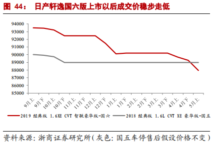 乘用車比較研究報告：自主SUV和轎車，命運幾何？