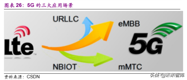 电子行业2020年投资策略：聚焦半导体、5G和TWS