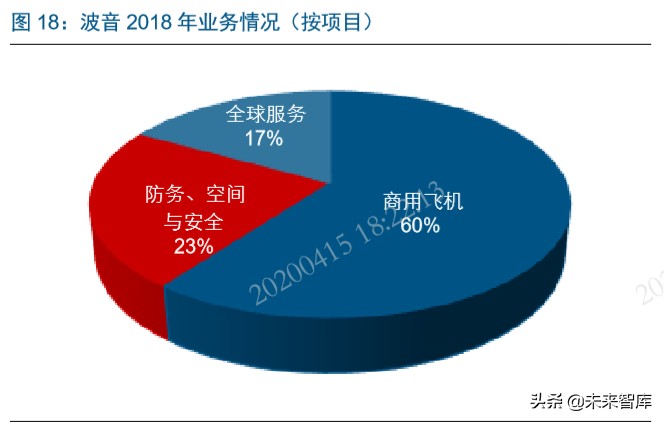 国产大飞机制造行业深度报告：“破局”与“崛起”