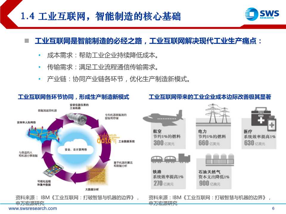 5G杀手锏应用，工业互联网全景解构