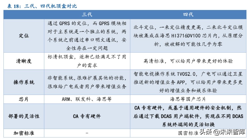 超高清行业深度报告：5G催化，政策驱动，新一轮景气周期开启