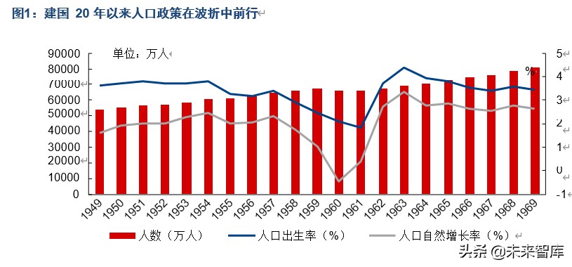 人口商機洞察：“少子化”現象對相關產業意味著什么