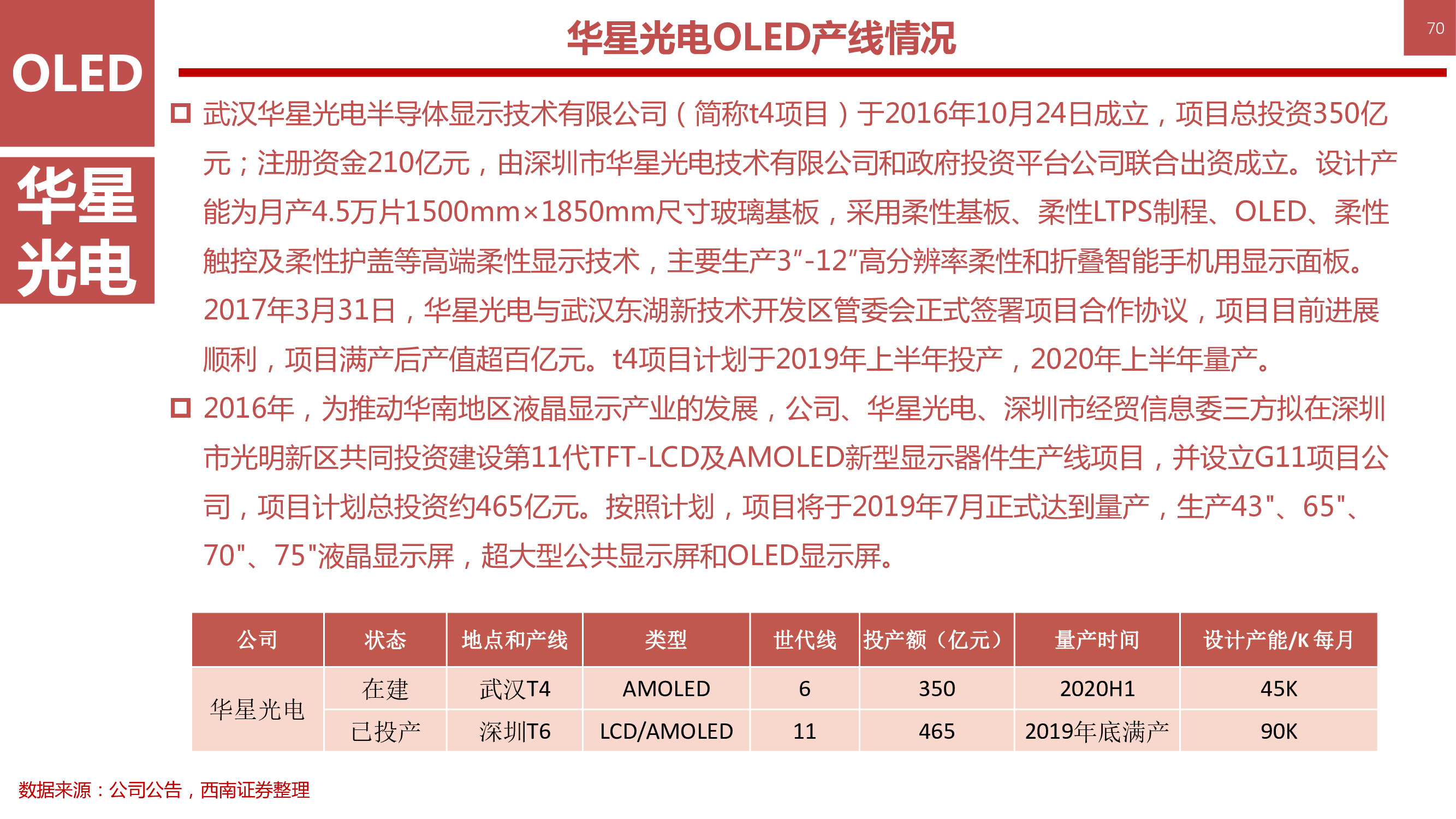 液晶显示技术专题：146页PPT深度解析OLED柔性屏行业