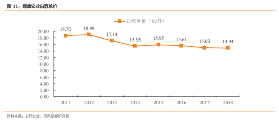 酒类流通行业研究：酒企的白银时代，酒类流通的黄金时代
