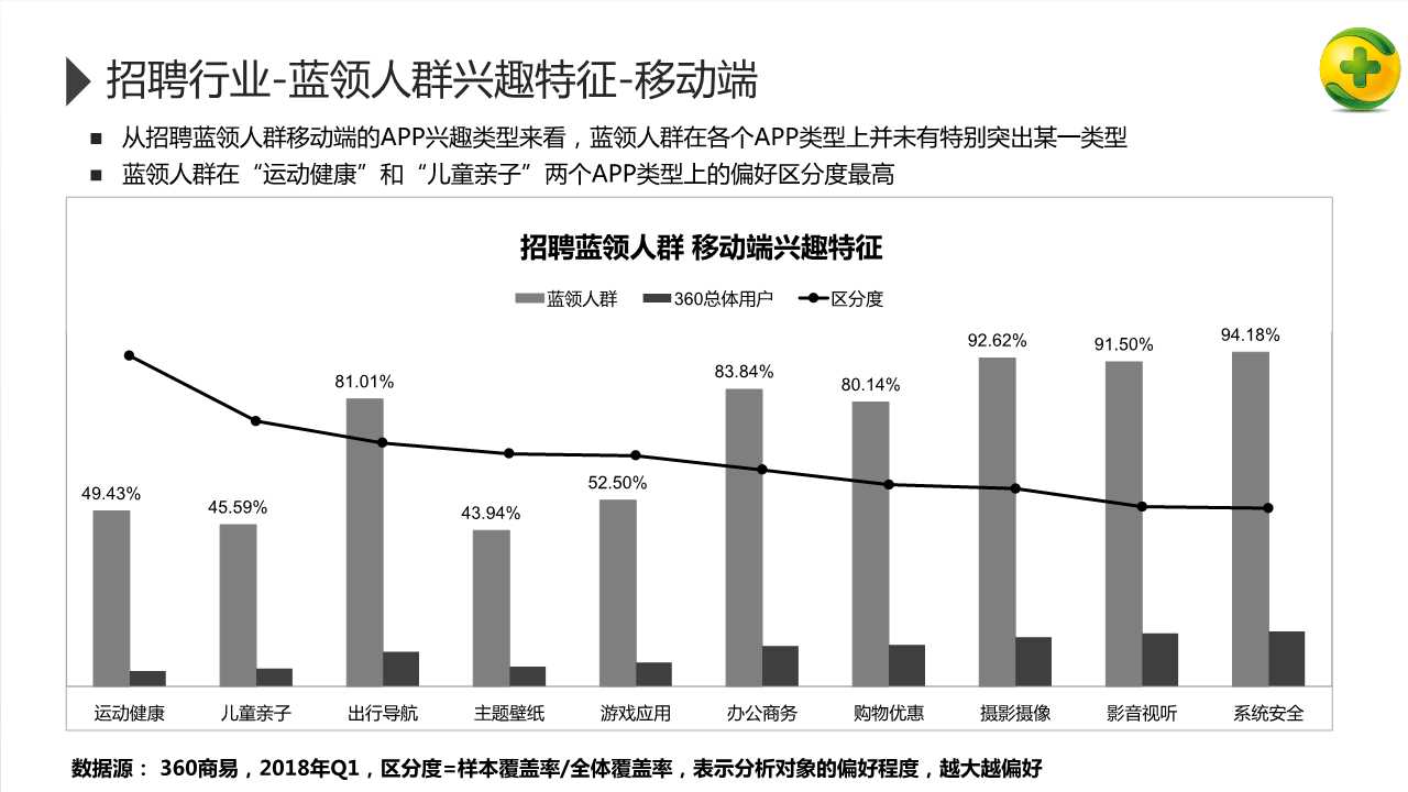 2018年招聘行业研究报告