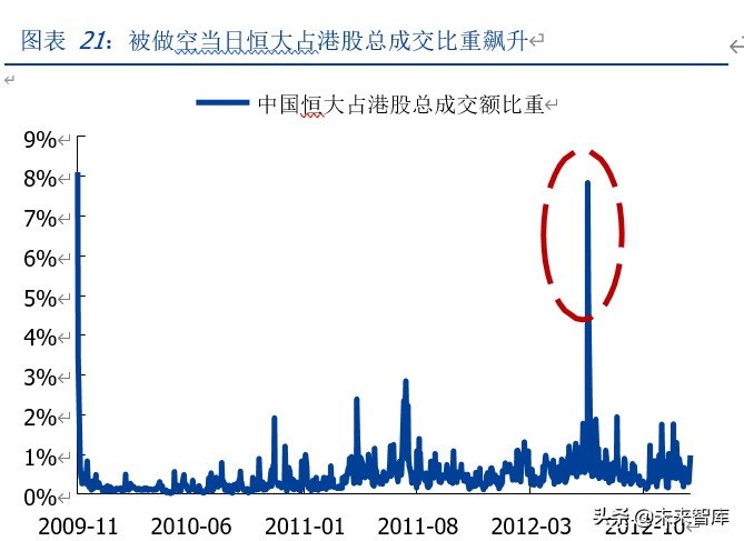 中概股做空专题研究：那些年，被做空过的中概股