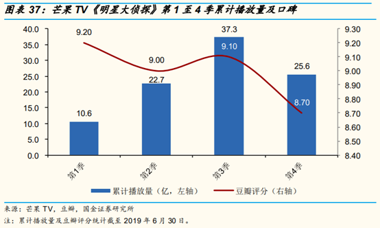 网络视频行业研究：网络综艺是视频平台进入新时代的门票吗？