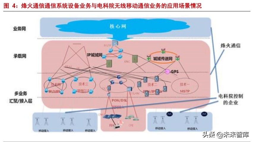 烽火通信深度解析：5G和ICT双引擎驱动增长