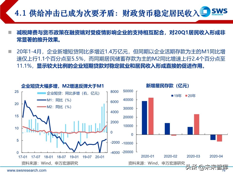 2020年中宏观经济展望：引而不发