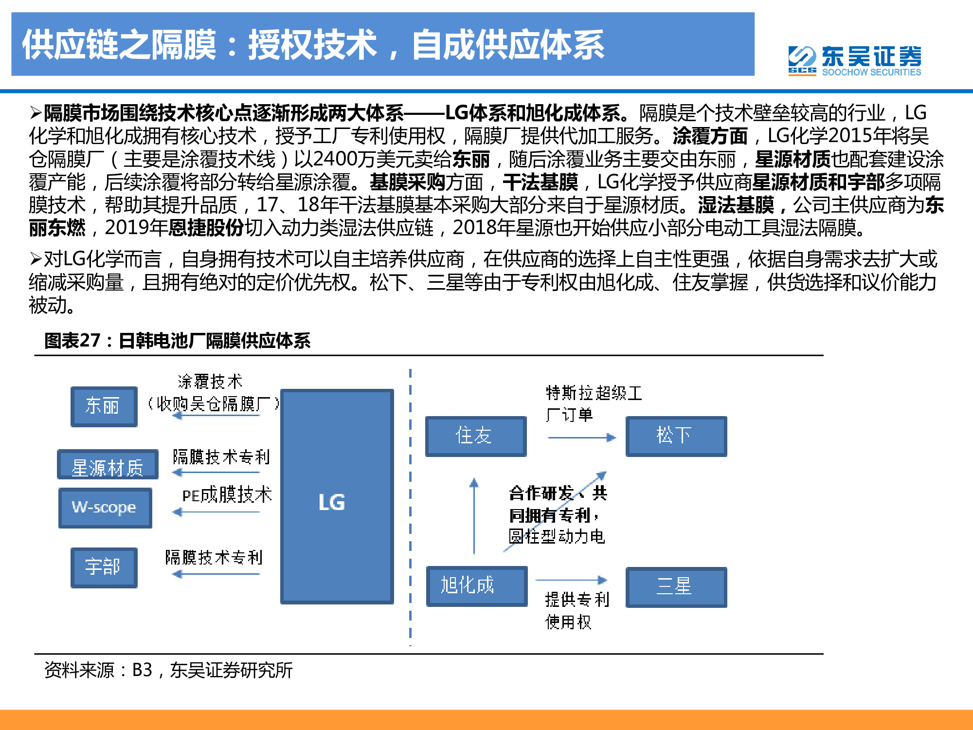 動力電池龍頭研究之LG化學