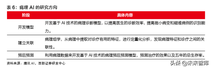 病理检测与诊断行业深度研究报告