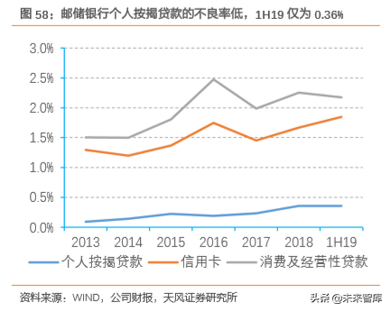 邮储银行深度解析：资产质量优异，深耕县域的零售大行