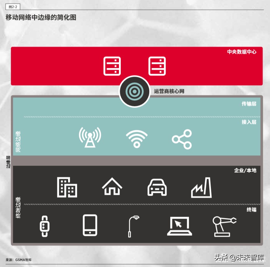 5G时代的边缘计算：中国的技术和市场发展