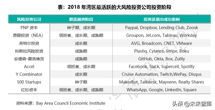 2019粤港澳大湾区经济发展蓝皮书