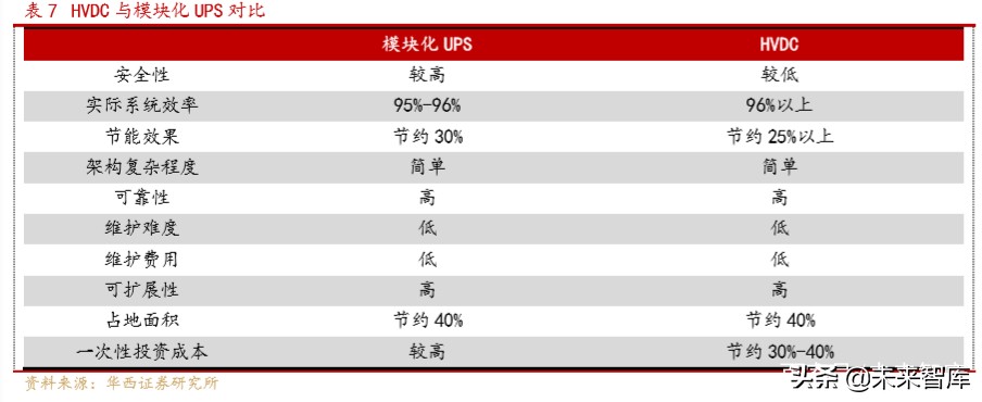 电源行业深度报告：电力基础设施，筑牢新基建底盘