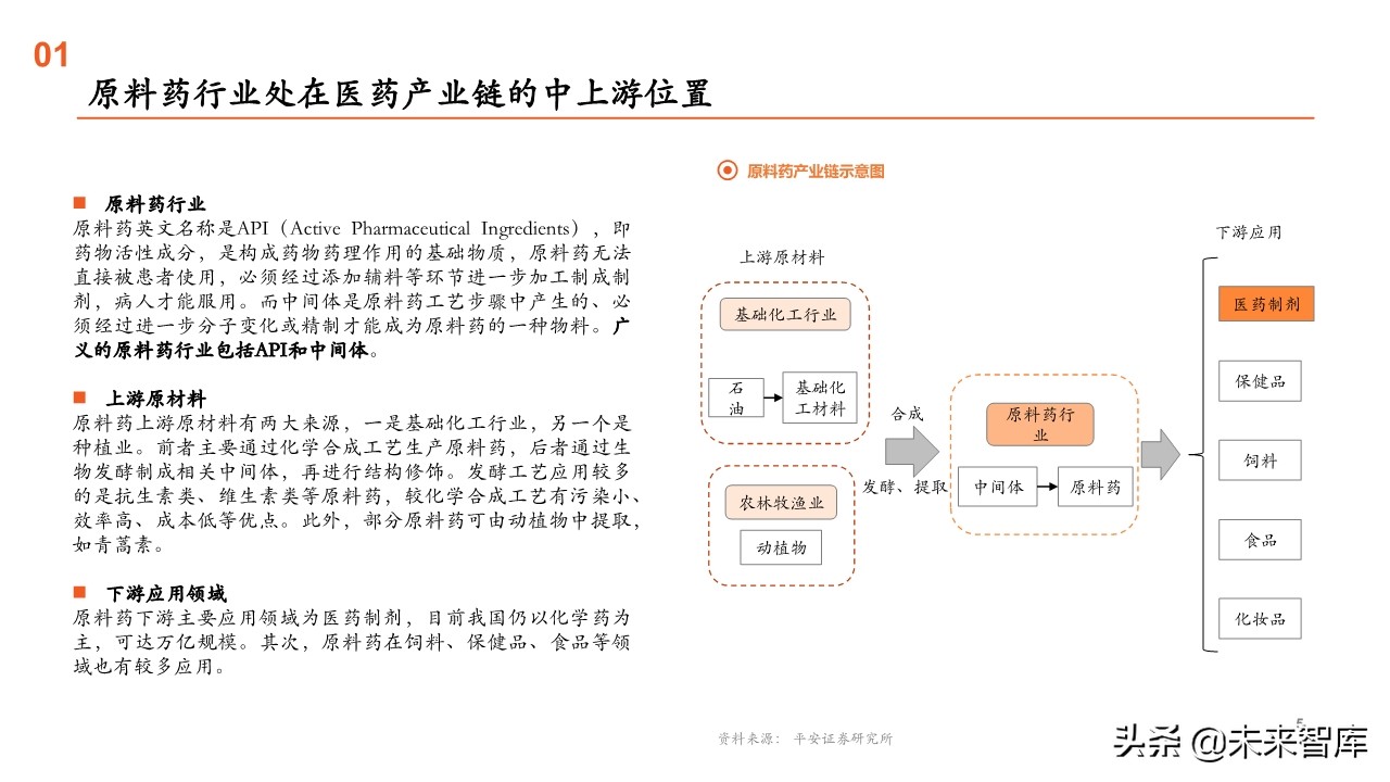 原料药行业全景图：重点关注产业链话语权重构中特色原料药的价值