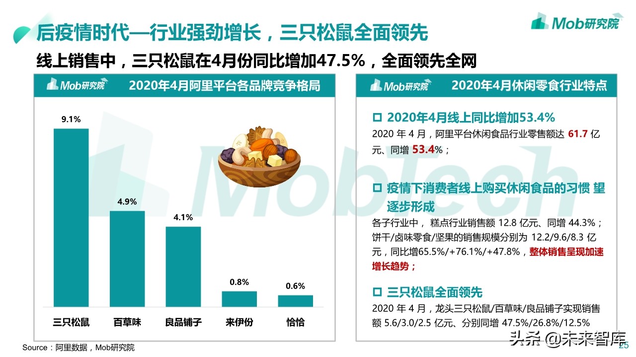 2020年休闲零食行业深度报告：小零食成大产业