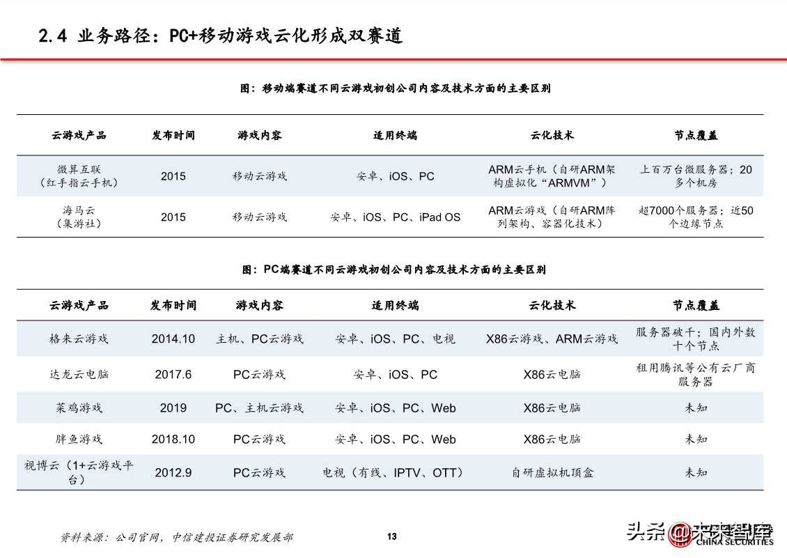 5G应用专题报告：探析云游戏创业公司进击之路