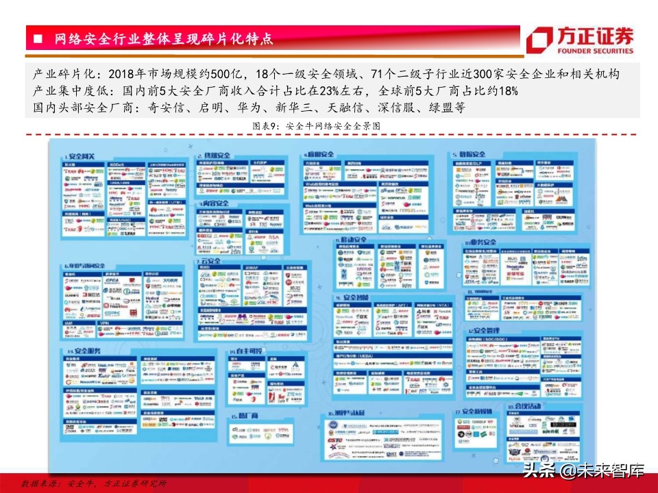 网络安全行业深度研究：驱动因素、竞争格局、未来趋势
