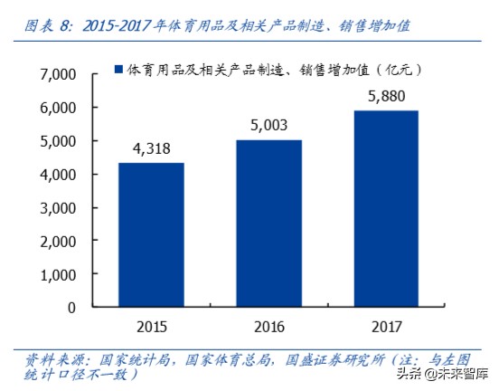 运动鞋服行业专题报告：景气上行，龙头起舞