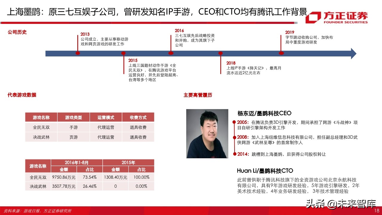 游戏行业95页深度报告：字节跳动vs腾讯游戏深度对比与前瞻