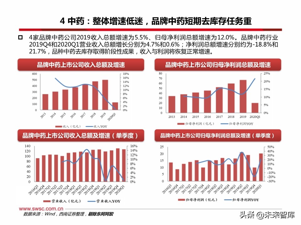 医药行业分析：医疗器械、原料药、药店及创新药产业链表现亮眼