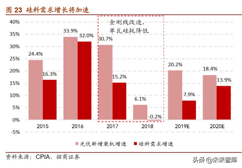 多晶硅行业专题报告：全球份额加速向国内龙头集中