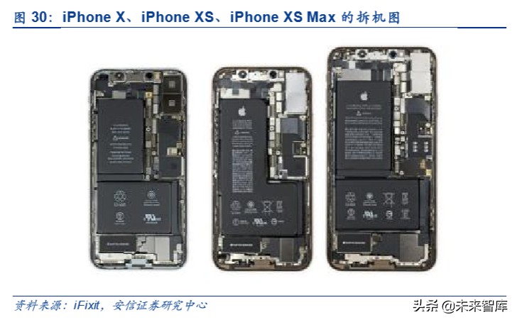 折叠屏专题报告：吹响5G终端创新的集结号