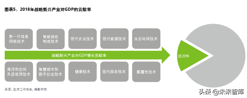 德勤中國(guó)創(chuàng)新生態(tài)發(fā)展報(bào)告2019