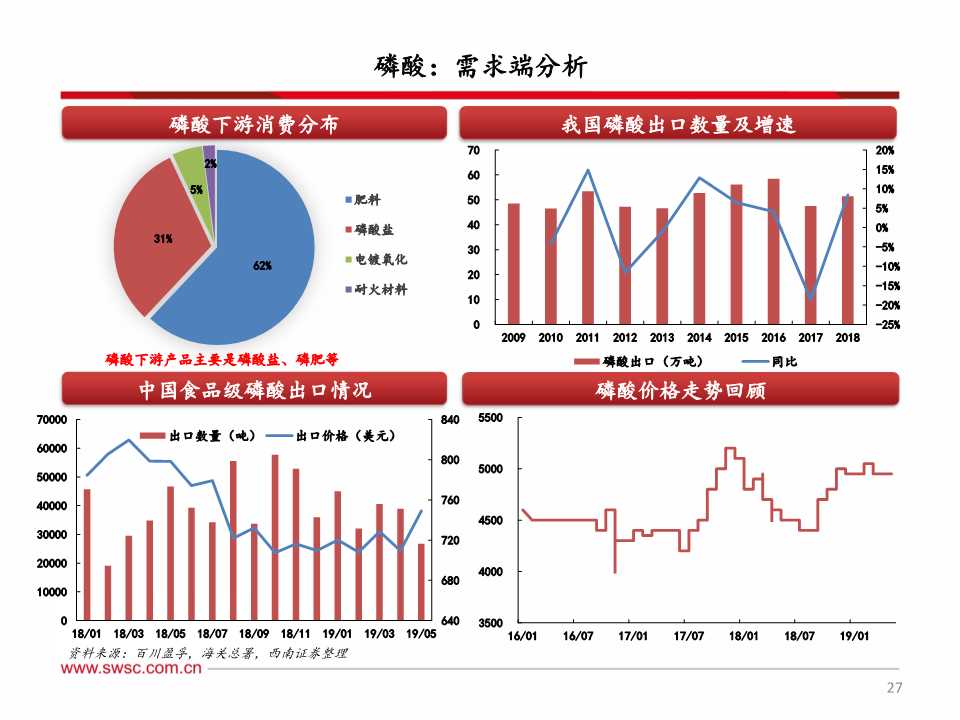 磷化工产业链深度分析