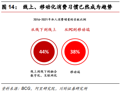 金融科技专题报告：融合、挑战、转型
