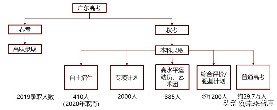北上深升学政策专题研究：2020年深圳地区升学指南
