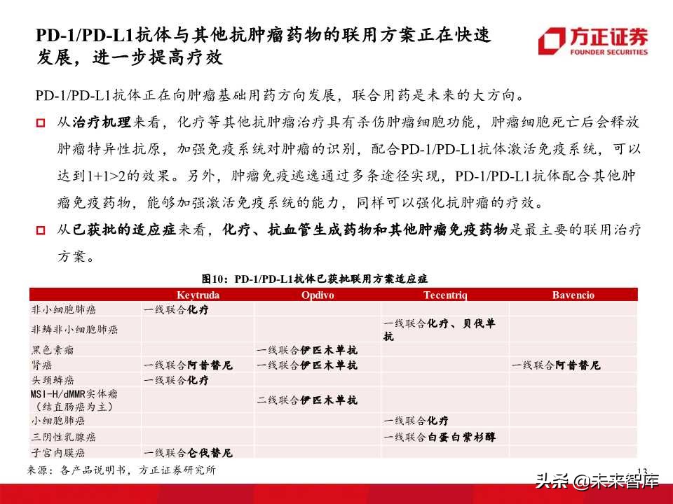 单抗药物专题报告：PD1、PDL1抗体开启肿瘤治疗新华章