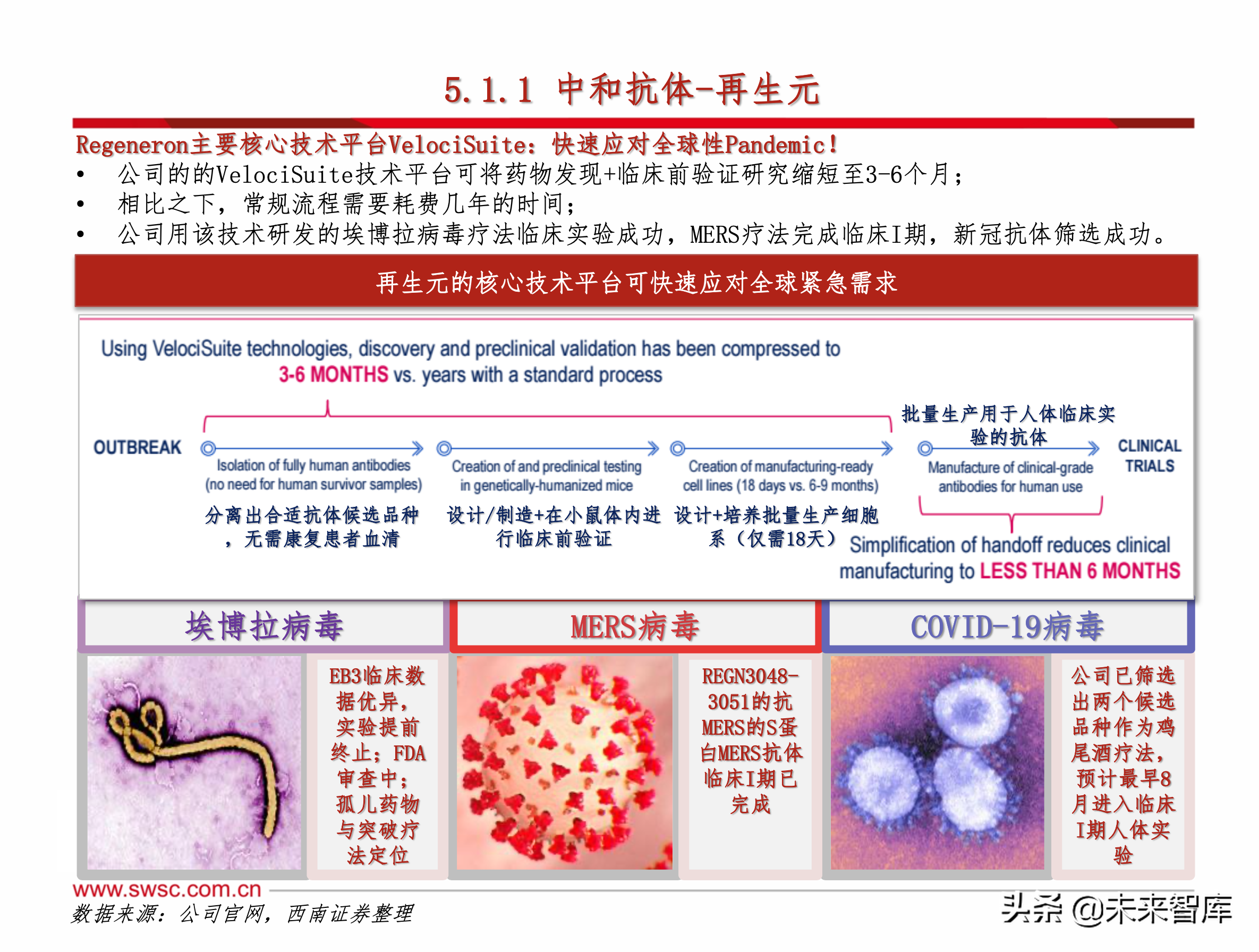 医药行业之新冠肺炎192页专题报告