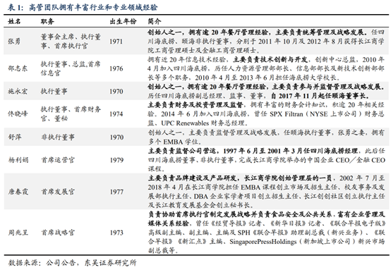 海底撈深度研究：心尖上的服務，舌尖上的成長