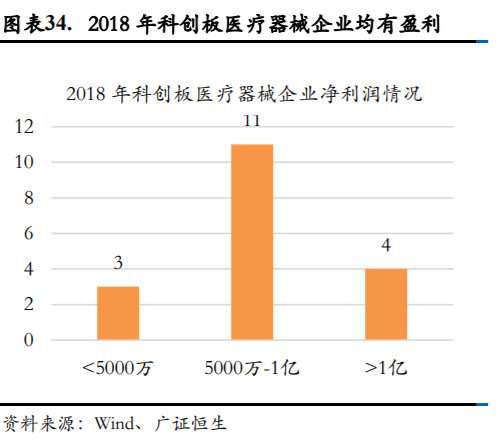 医疗器械企业如何进行资本规划和资本市场选择？