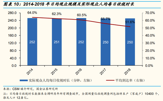 网络视频行业研究：网络综艺是视频平台进入新时代的门票吗？