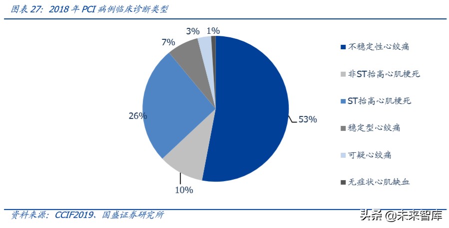 乐普医疗深度解析：布局心血管医疗全产业链，不断创新发展