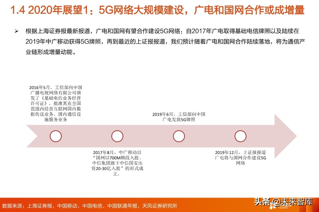 5G专题报告：从5G到云+端，行业进入百家争鸣时代