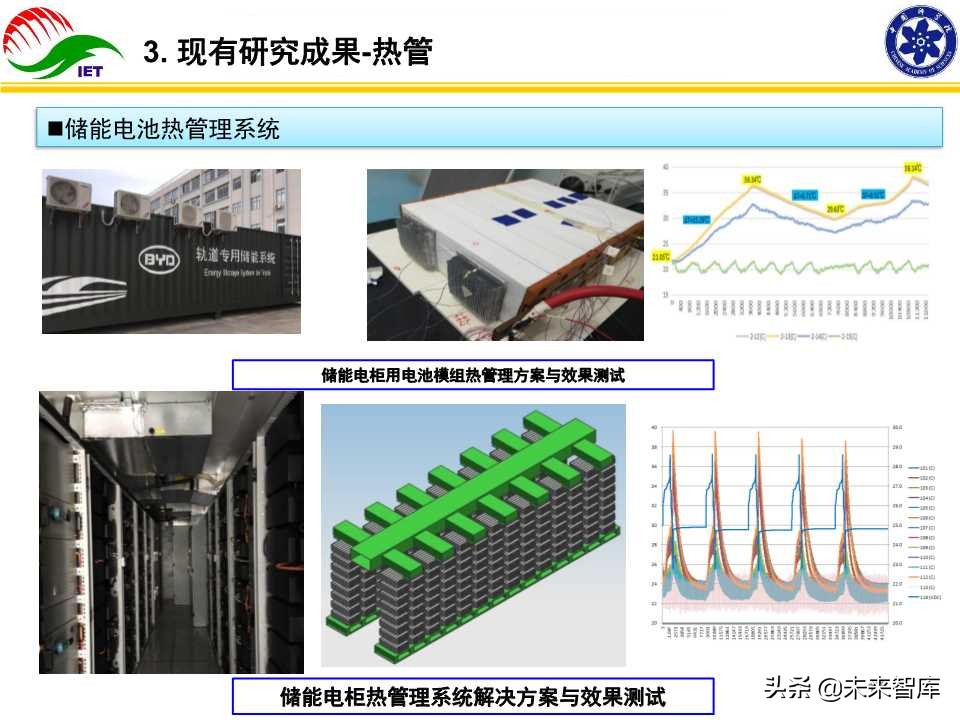 动力电池热管理技术开发与产业化研究报告