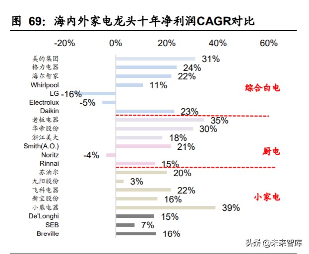 家用电器行业2020年中期策略：拨云见日，拐点已现