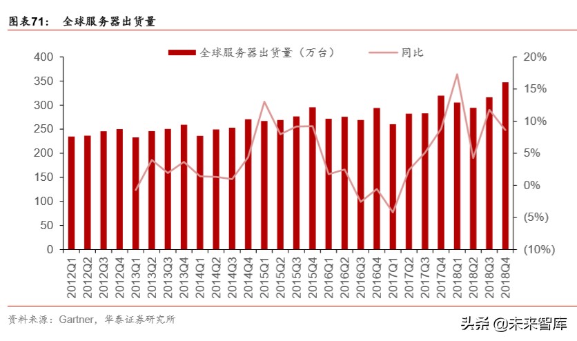 详解新基建：规模、内涵与投资机遇