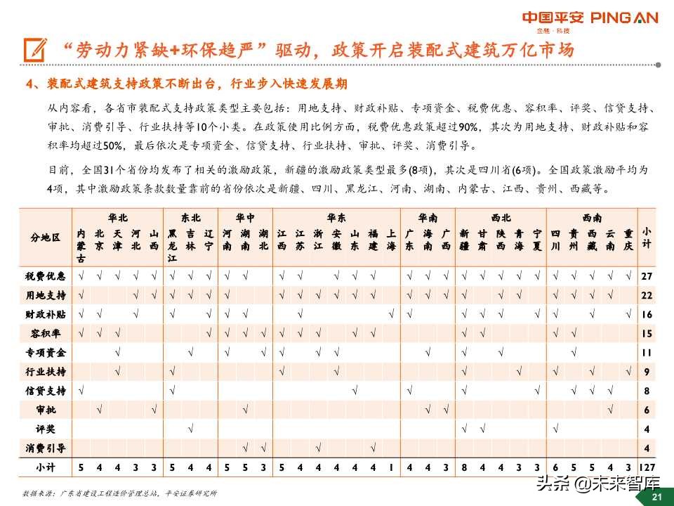 装配式建筑行业全景图