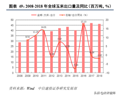 四大粮商之邦吉深度解析