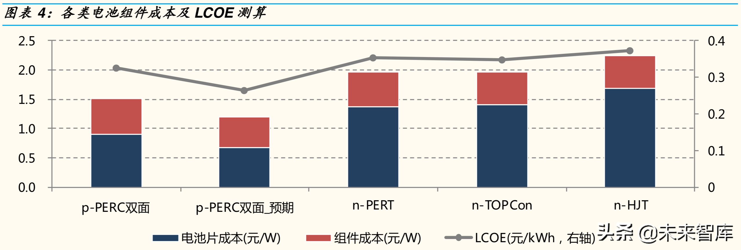 光伏行业专题报告之光伏辅材深度研究