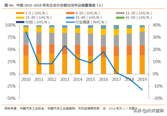 汽车零部件行业研究之华域汽车深度解析