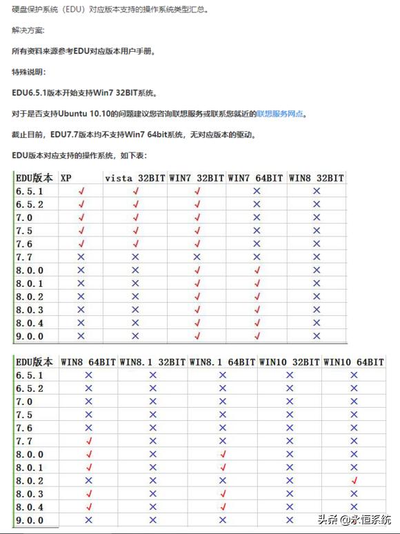 联想硬盘保护系统 联想硬盘保护装不了系统